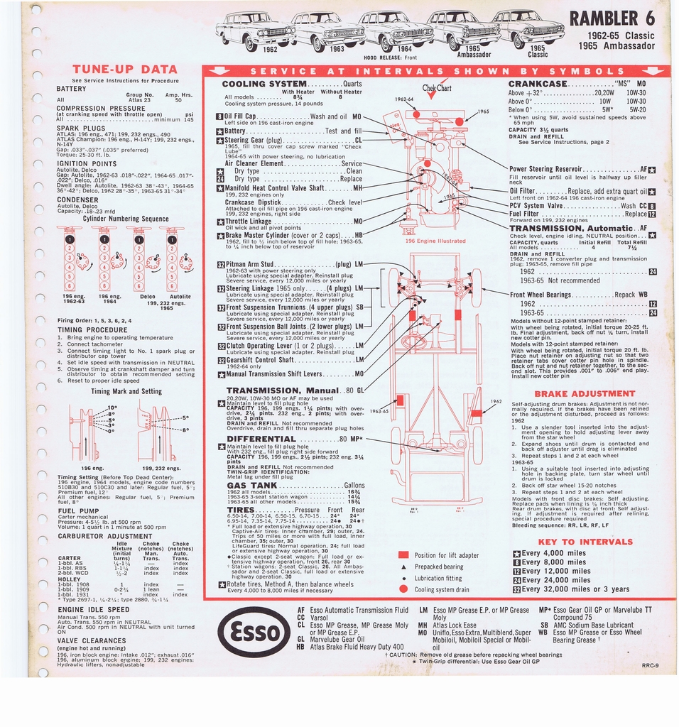 n_1965 ESSO Car Care Guide 088.jpg
